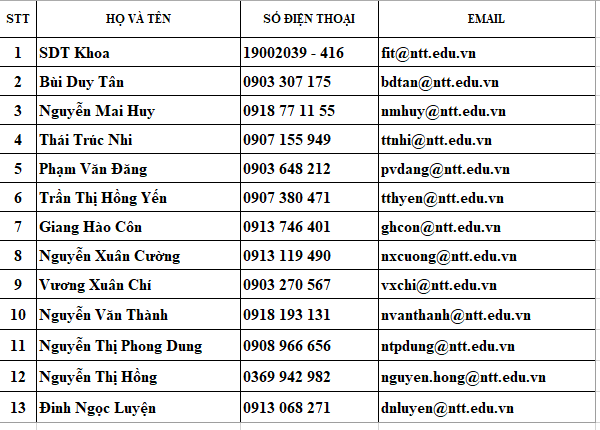 Kế hoạch hướng dẫn Đồ án cơ sở – Thực tập tốt nghiệp và Khóa luận tốt nghiệp HK3 19-20