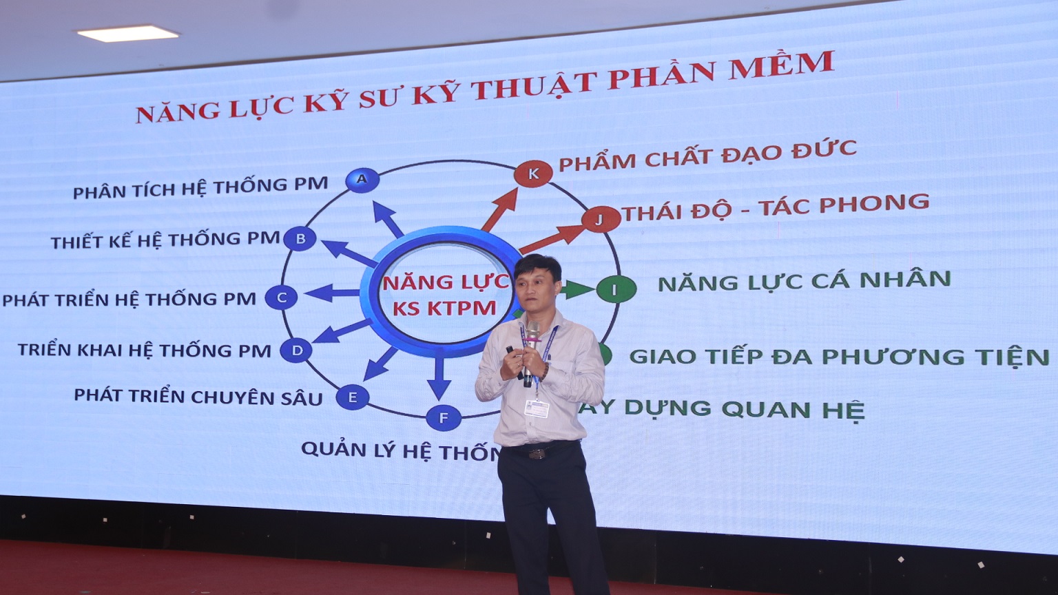 Tư vấn Chuyên ngành cho sinh viên Khóa 2023, Khoa Công Nghệ thông tin – Đại Học Nguyễn Tất Thành, ngày 31/10/2024