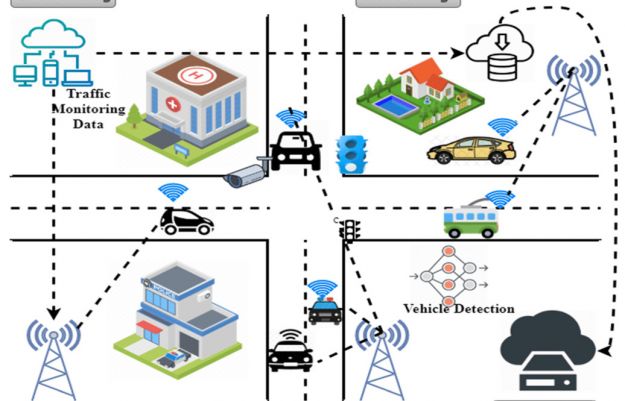 IoV (Internet of Vehicle) - Kỷ nguyên mới của ngành giao thông